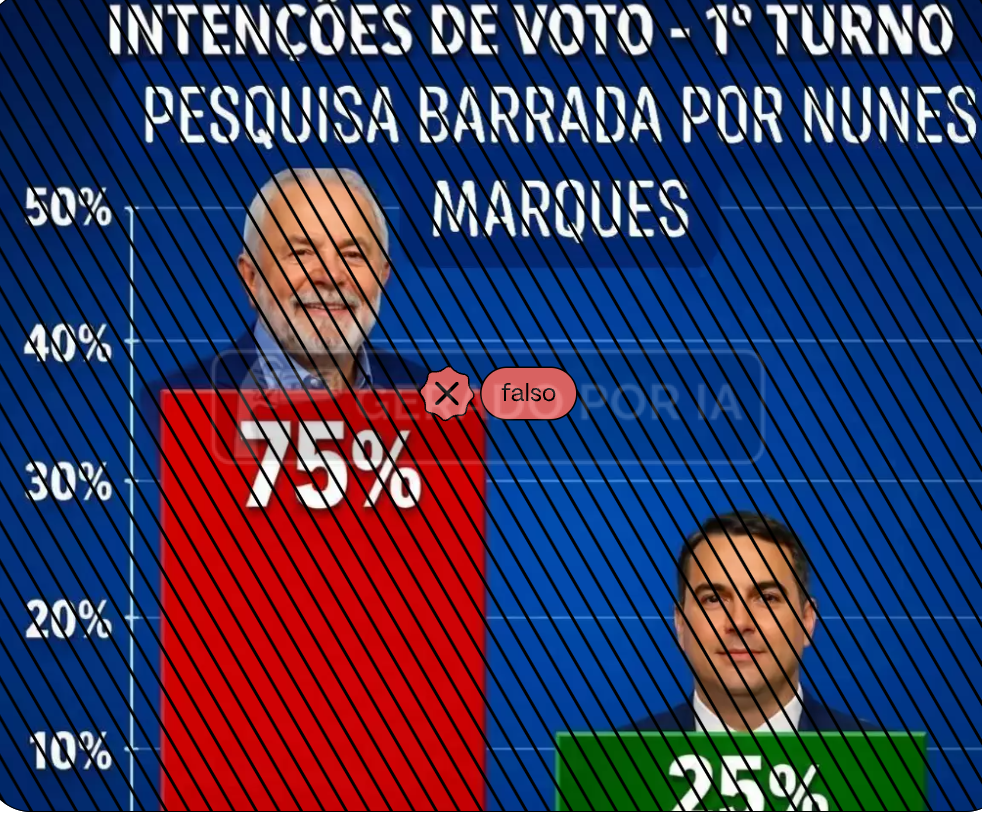 Observatório IA nas Eleições